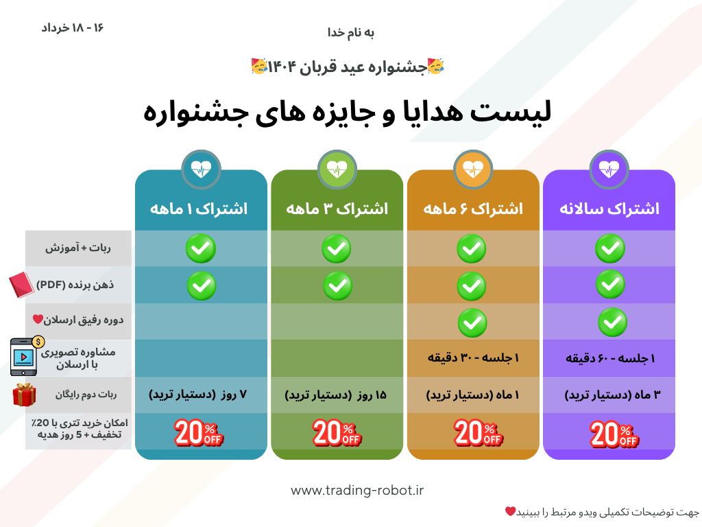 جشنواره عید قربان