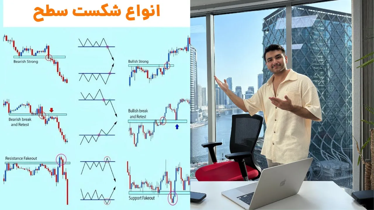 شکست حمایت و مقاومت در ترید،‌ با همین روش ساده ۱۶ هزاردلار سود ترید گرفتم!