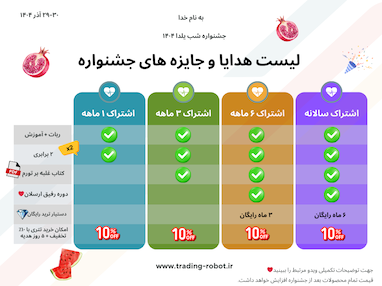 ❄️ جشنواره “یلدا” تریدینگ ربات 🎉