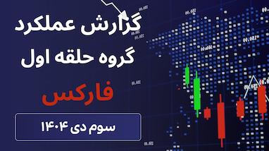 تحلیل اسکلپی طلا با اعداد طلایی و ربات