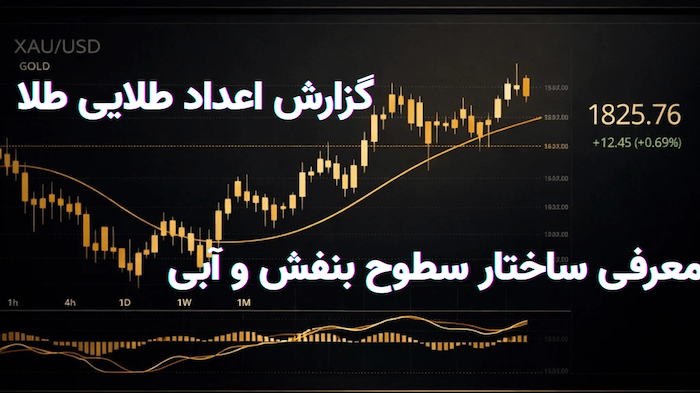 گزارش اعداد طلایی طلا و معرفی ساختار سطوح بنفش و آبی | استراتژی معاملاتی ۲۰۲۶