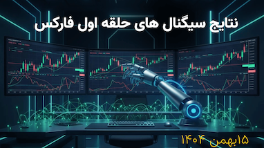 استراتژی ترید طلا در بازار پرنوسان با مدیریت ریسک هوشمند | ۲۰۲۶