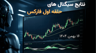 گزارش کامل سیگنال طلا و بیت‌کوین، بررسی اعداد طلایی و نقش ربات ترید در کسب ۱۸۳۰ پیپ سود در ۲۰۲۶.