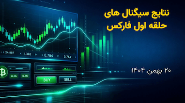 نتایج سیگنال های گروه حلقه اول فارکس دوشنبه 20 بهمن