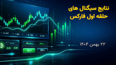 دنبال سرمایه ترید هزار دلاری هستی ؟ این پست را بخوان