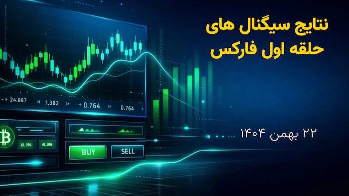 دنبال سرمایه ترید هزار دلاری هستی ؟ این پست را بخوان