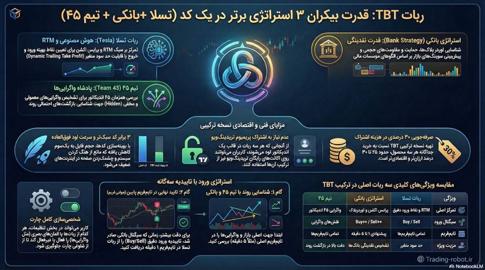 ربات TBT (تسلا و بانکی و تیم ۴۵)