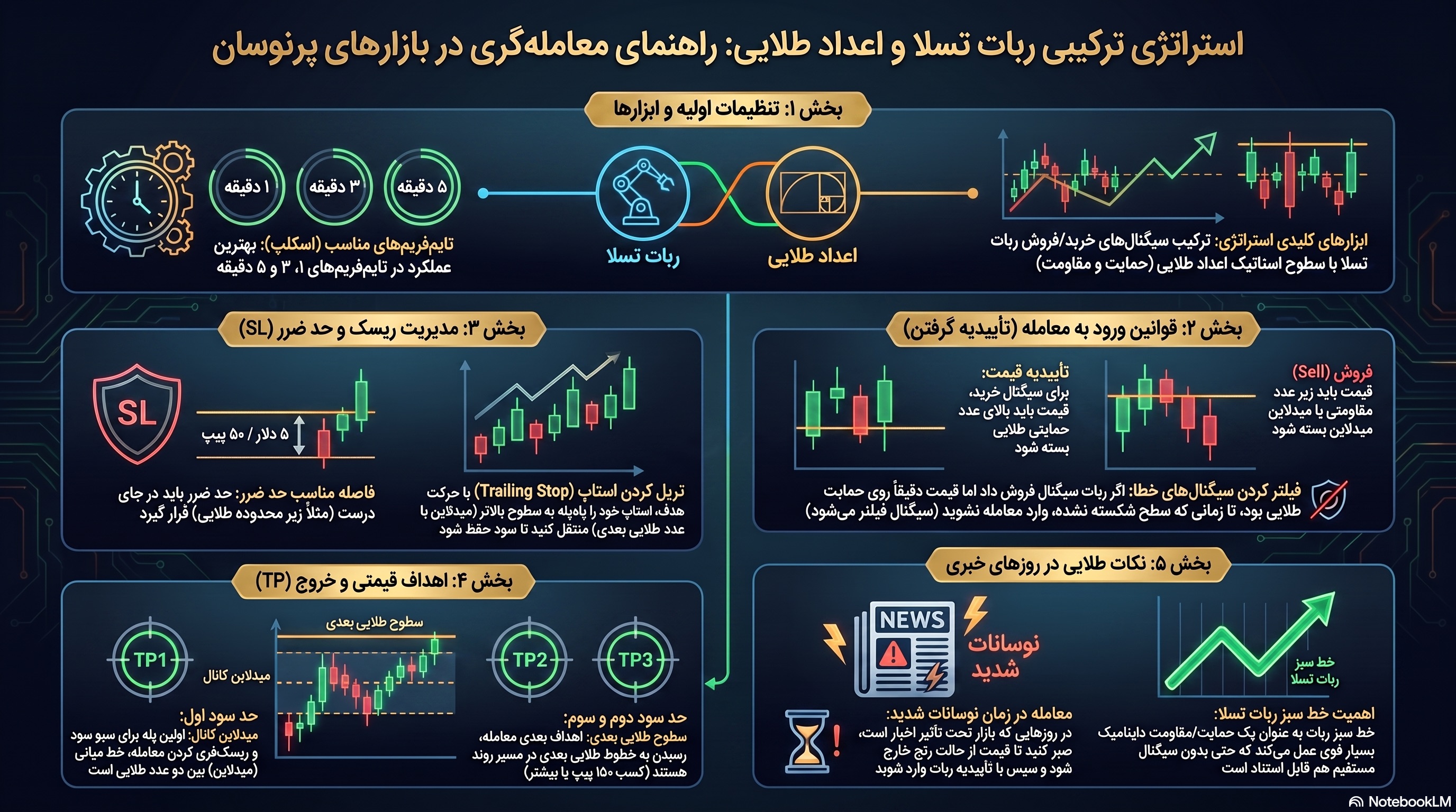 راهنمای استراتژی ترکیبی معامله‌گری هوشمند