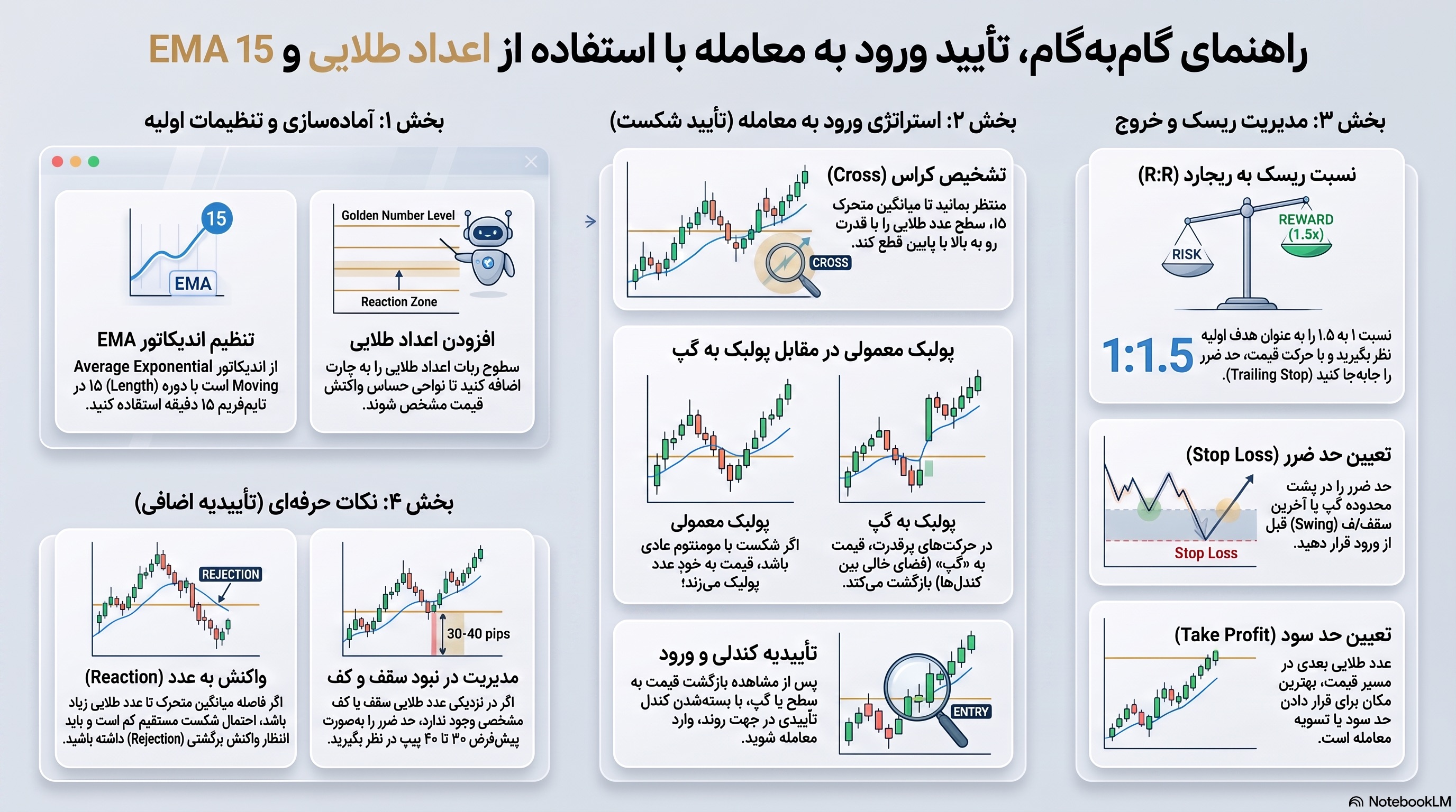 تایدیه ورود به ترید در کانال سیگنال رایگان