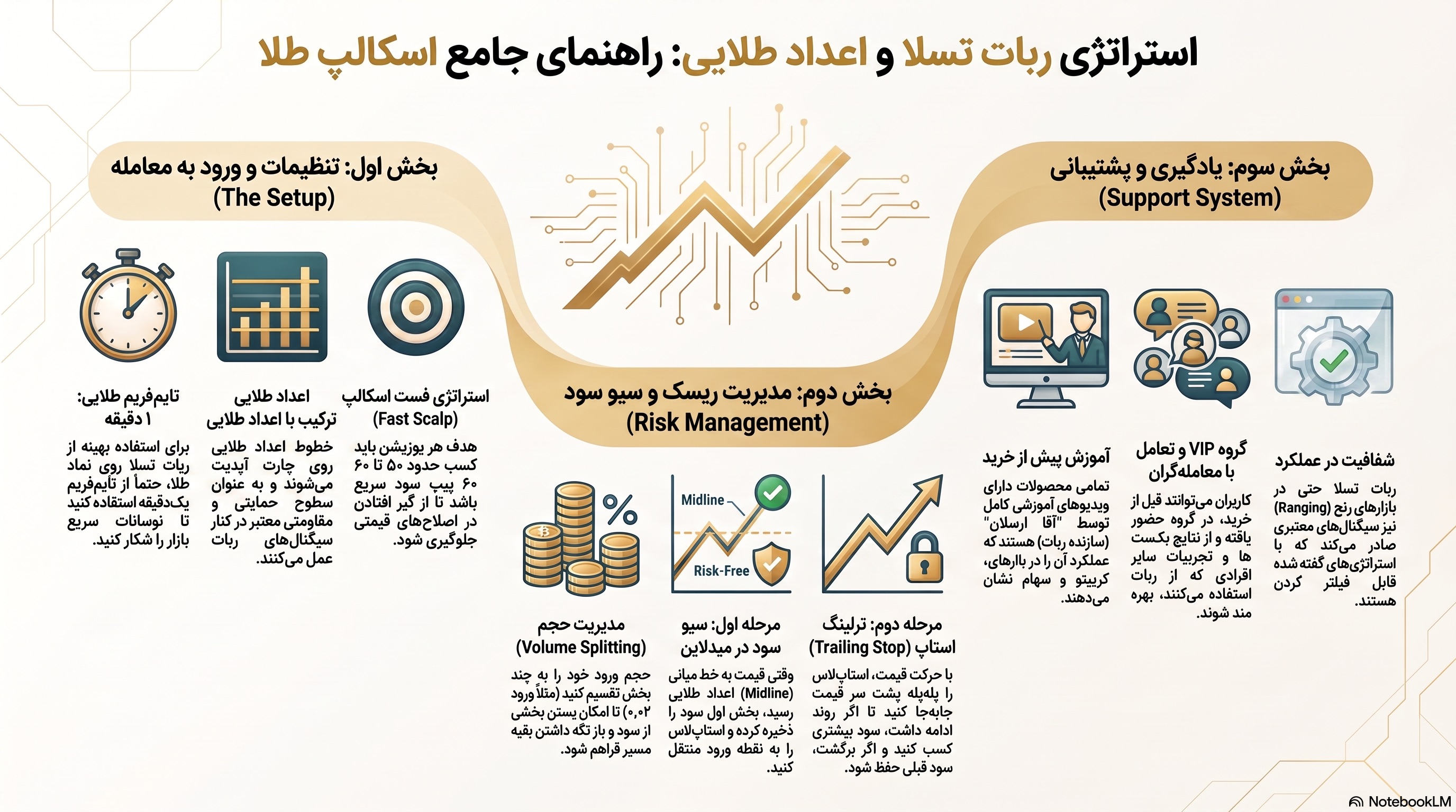 استراتژی ترید طلا اسکلپی