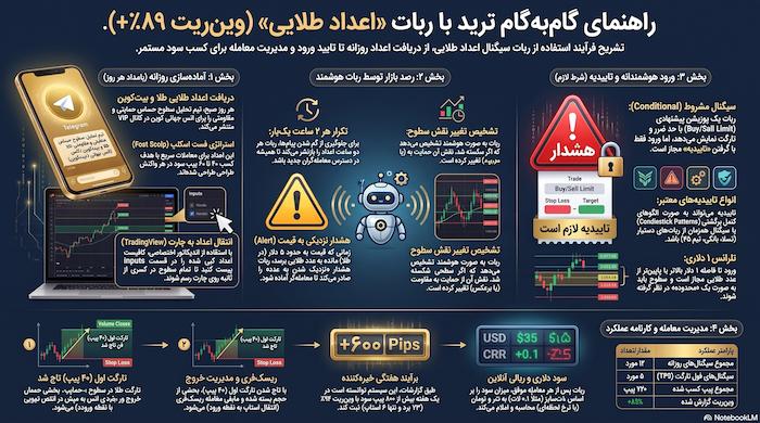 راهنمای جامع استفاده از ربات «اعداد طلایی»: انقلابی در فست اسکالپینگ با هوش مصنوعی