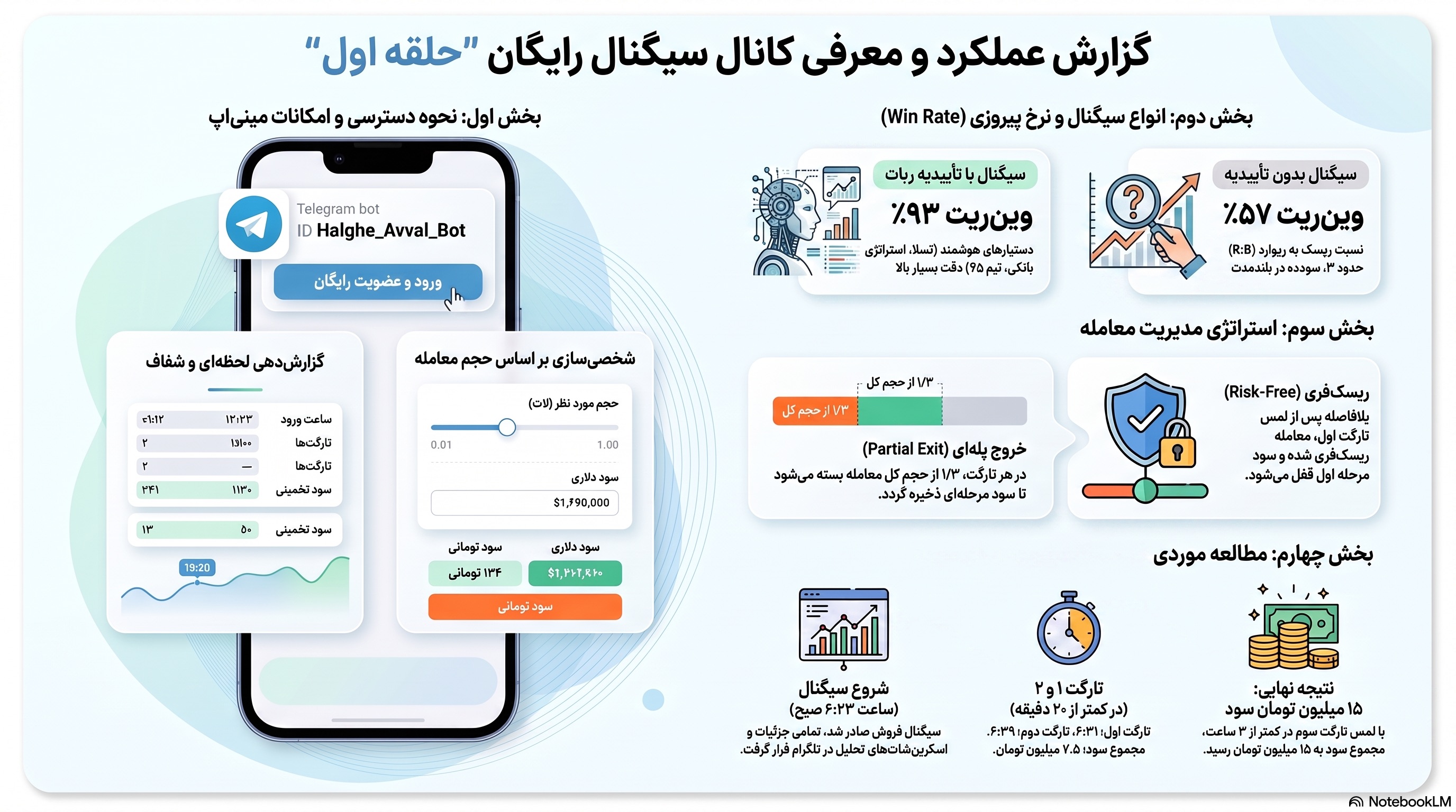 کانال سیگنال رایگان حلقه اول