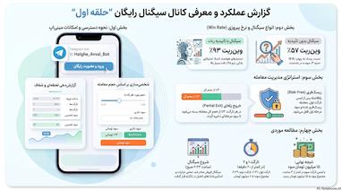 چگونه در ۳ ساعت ۱۵ میلیون تومان سود کنیم؟ کالبدشکافی کانال سیگنال رایگان «حلقه اول»
