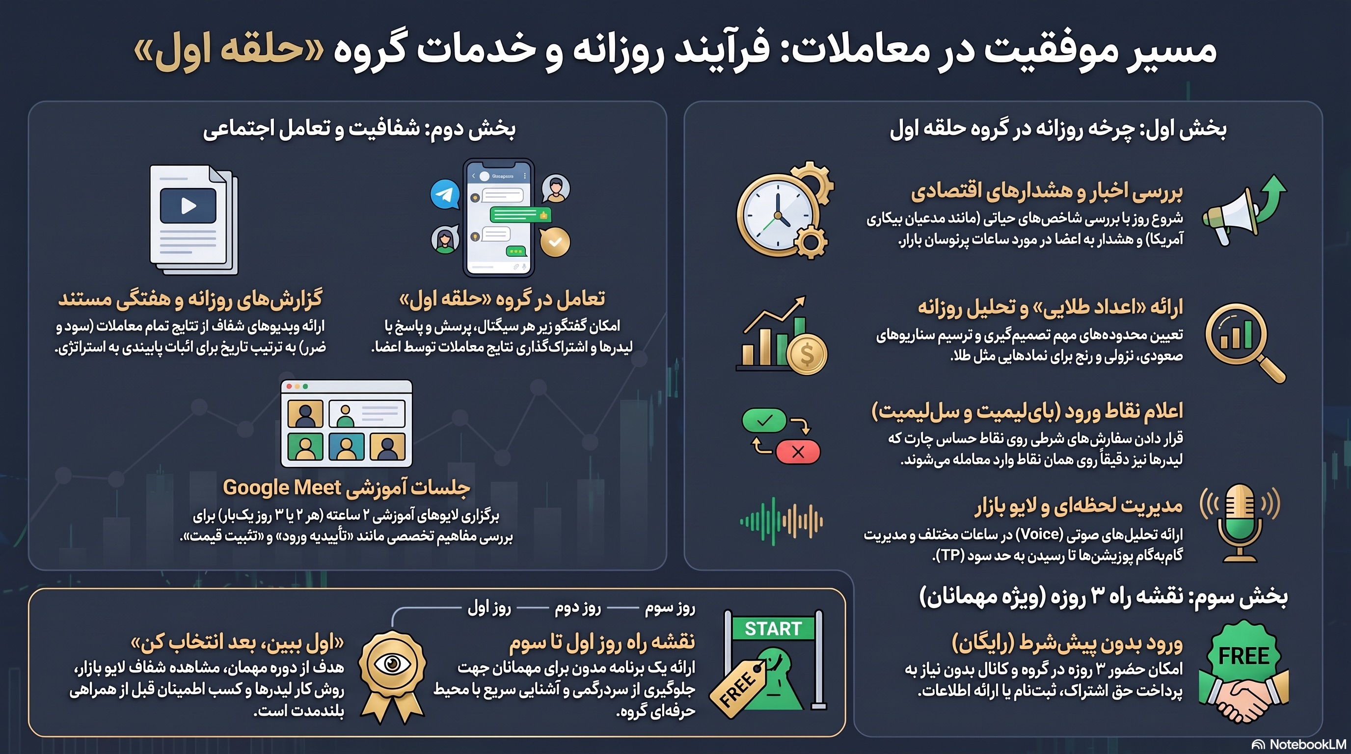 مسیر موفقیت با کانال سیگنال رایگان حلقه اول