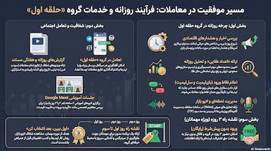 پشت پرده یک گروه سیگنال؛ ۵ نکته‌ای که تریدرها را شگفت‌زده می‌کند | کانال سیگنال رایگان ترید