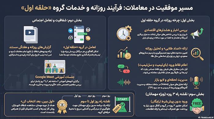 پشت پرده یک گروه سیگنال؛ ۵ نکته‌ای که تریدرها را شگفت‌زده می‌کند | کانال سیگنال رایگان ترید