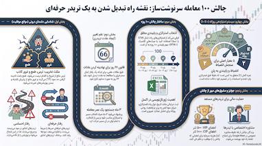 معجزه ۱۰۰ معامله با کانال سیگنال رایگان : چگونه در قلب بازارهای بی‌رحم، شخصیت یک تریدر برنده را بسازیم؟