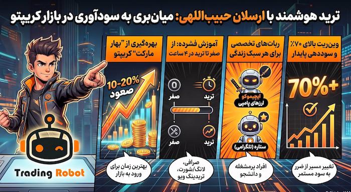بهار کریپتو ۲۰۲۶: بهره‌برداری از فرصت‌های ترید ارز دیجیتال با ربات ترید
