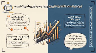 آموزش حرفه‌ای کندل‌های برگشتی 2026: چطور مانند یک نهنگ تاییدیه ورود بگیریم؟
