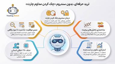 سندروم چک کردن چارت؛ راهنمای جامع معامله‌گری سیستماتیک در سال ۲۰۲۶