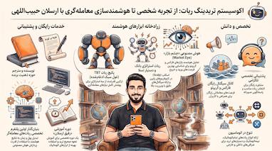 راهنمای جامع ترید با ربات در سال 2026: استراتژی‌های هوشمند برای رشد حساب‌های کوچک