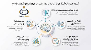آینده هوشمند مالی؛ راهنمای انتخاب بهترین ربات ترید در سال ۲۰۲۶