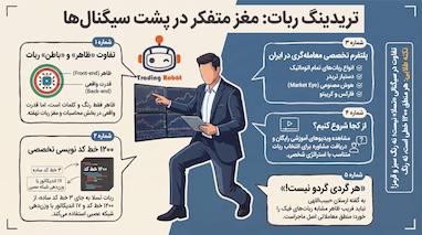 بهترین ربات ترید ۲۰۲۶؛ کالبدشکافی منطق ۱۲۰۰ خطی در برابر کپی‌های بصری